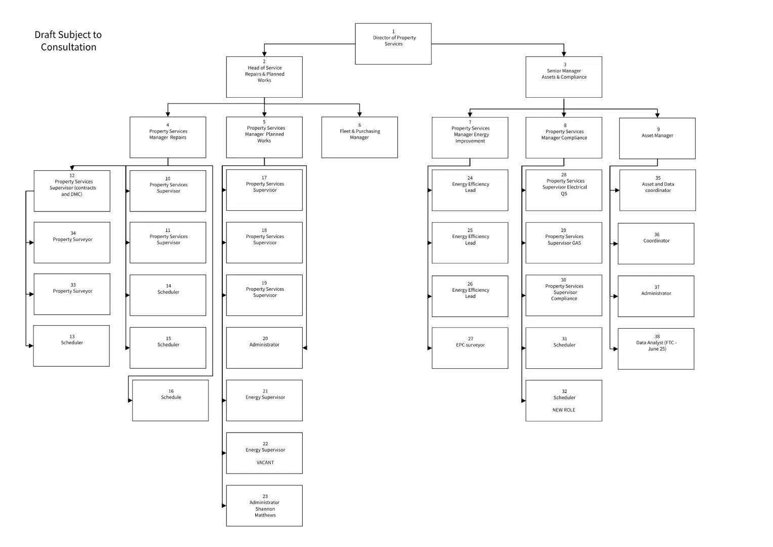 structure chart